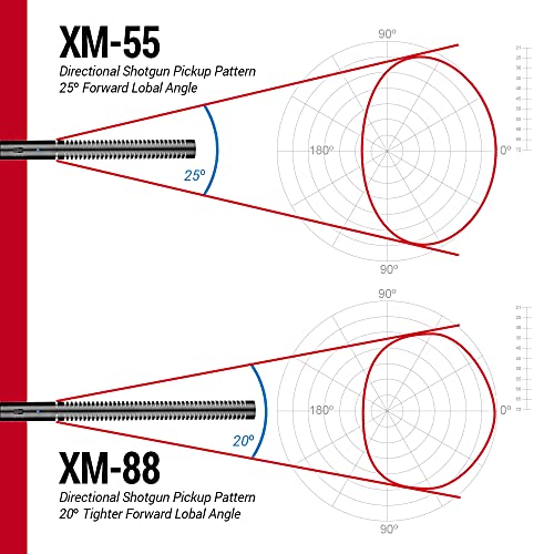 VidPro Professional Video & Broadcast Unidirectional Condenser Microphone Kit