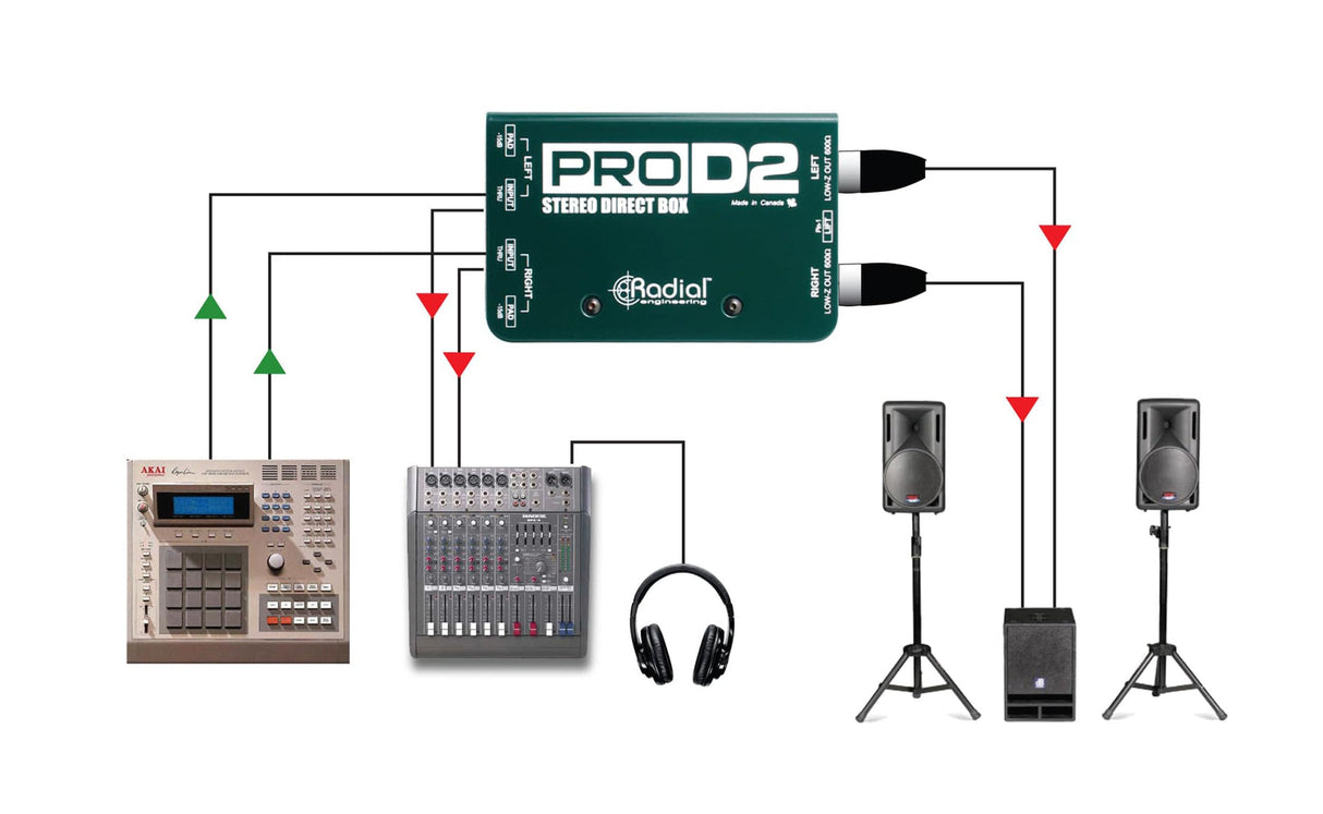 Radial ProD2 Passive 2 Channel Direct Box