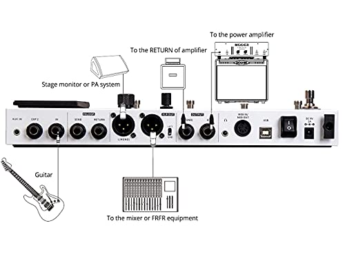 MOOER GE250 Guitar Amp Modelling and Multi-Effects Pedal Bundle with Blucoil 2-Pack of 10-FT Balanced XLR Cables, 10' Straight Instrument Cable (1/4"), 5' MIDI Cable, and 2-Pack of Pedal Patch Cables