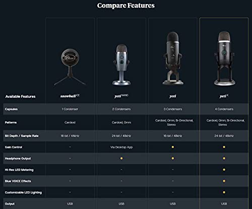 Blue Yeti X Condenser USB Microphone with Blue VO!CE Effects & Sherpa App for Gaming, Streaming & Podcasting on Windows & Mac Bundle with Blucoil Boom Arm Plus Pop Filter, and USB-A Mini Hub