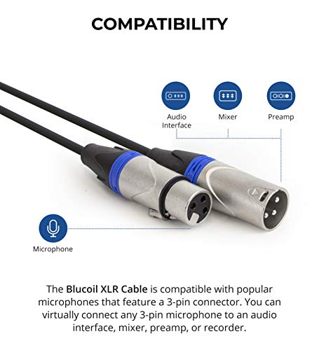 blucoil Audio 2-Pack of 20-FT Balanced XLR Cable with 24 AWG Copper Wire and PVC Jacket - 3-Pin Male to Female Microphone Cord for Audio Interfaces, Mixers, Preamps and Recorders