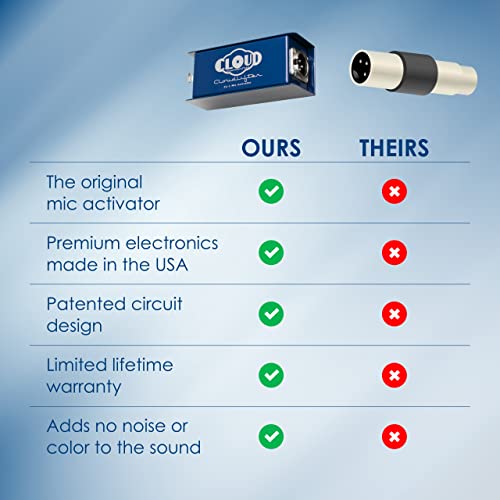Cloud Microphones - Cloudlifter Microphone Activator