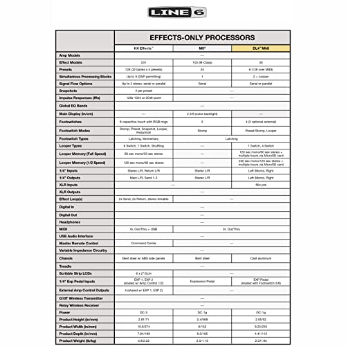 Line 6 DL4 MkII Delay Modeling Effects Pedal with Built-In Looper and MIDI Bundle with Blucoil 10' Straight Instrument Cable (1/4"), 2-Pack of Pedal Patch Cables, and 4-Pack of Celluloid Guitar Picks