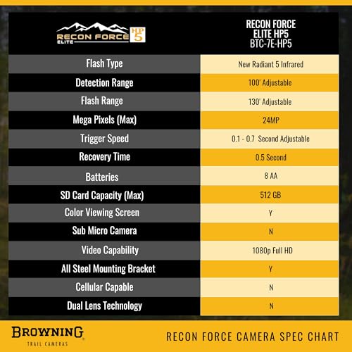 Browning Trail Cameras Recon Force Elite HP5 - BTC-7E-HP5 - Game Camera, Wildlife Motion-Activated Camera
