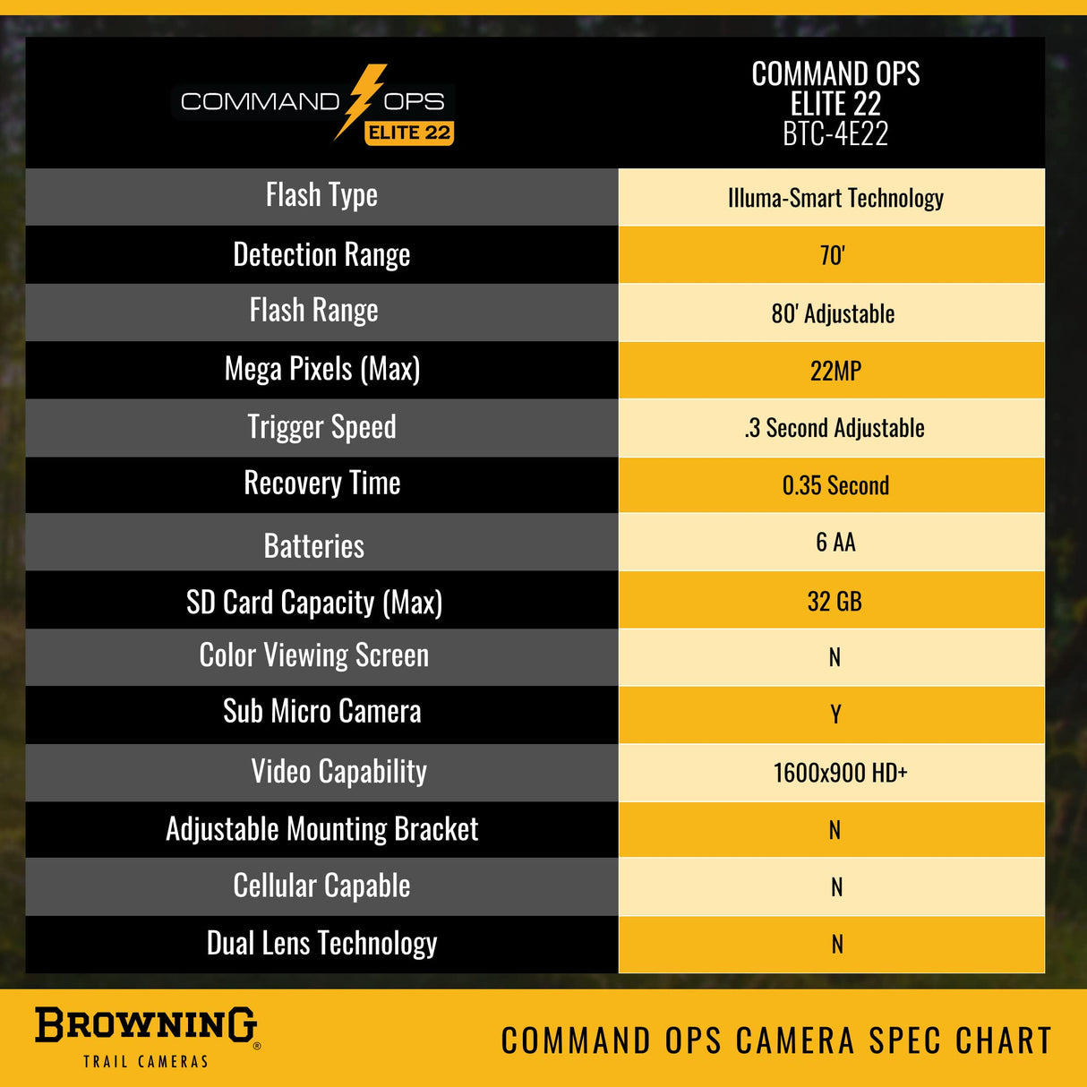 Browning Trail Cameras Command Ops Elite 22 - BTC-4E22 - Game Camera, Wildlife Motion-Activated Camera