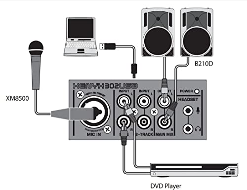 Behringer XENYX 302USB Premium 5-Input Mixer with XENYX Mic Preamp and USB/Audio Interface Black