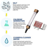 ControlOmatic ChlorMaker Saltwater Chlorine Generation System for Spas and Hot Tubs Bundle with 3 Bottles of Insta-Test Test Strips, and 1 LB SpaSaltBlend Himalayan Pink Salt