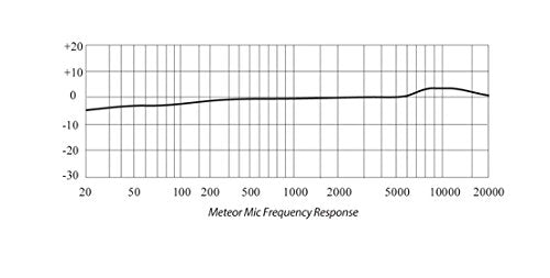 Samson Meteor Mic USB Studio Microphone (Cardioid)