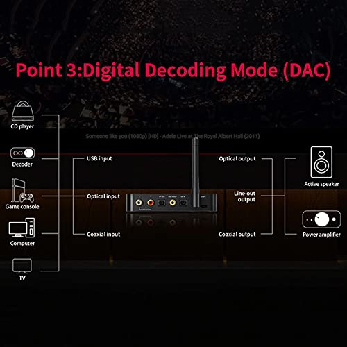 blucoil Fii O BTA30PRO Amplifier Bluetooth Receiver Portable Headphone Amps Transmitter Stereo Wireless High Resolution Bundle Headphone Amp, 3' USB Extension Cable, and Samson SR350 Headphones