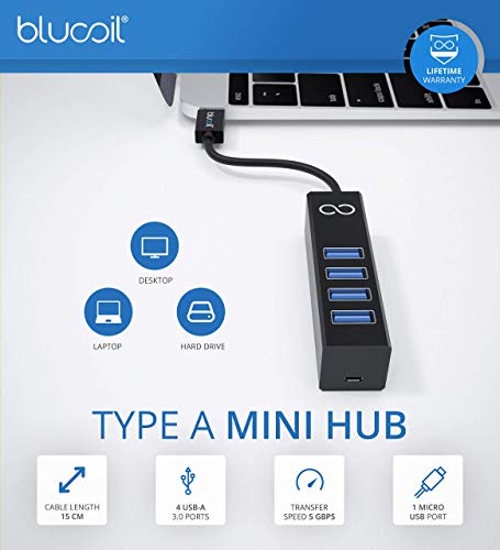 EyezOn Envisalink EVL-4EZR IP Security Interface Module for DSC and Honeywell (Ademco) Security Systems Bundle with Blucoil USB-A Mini Hub, Compatible with Alexa