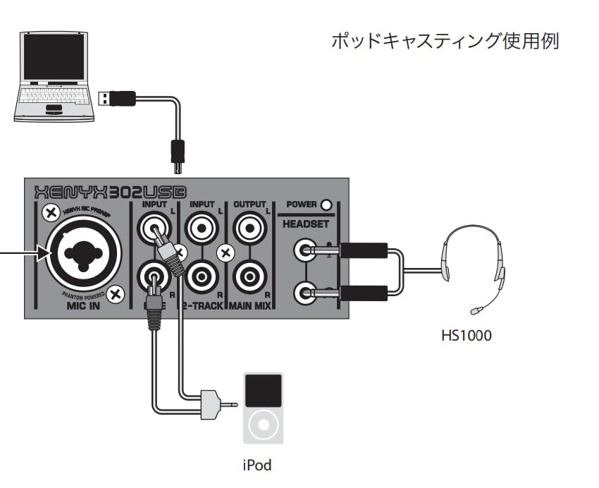 Behringer XENYX 302USB Premium 5-Input Mixer with XENYX Mic Preamp and USB/Audio Interface Black