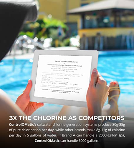 ControlOmatic ChlorMaker Saltwater Chlorine Generation System for Spas and Hot Tubs Bundle with 3 Bottles of Insta-Test Test Strips, and 1 LB SpaSaltBlend Himalayan Pink Salt