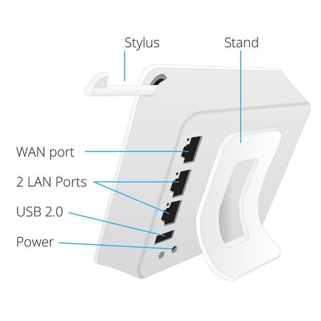 HomeScreen (3 Minute Setup) Touchscreen Dual Band Wireless Router/Range Extender AC750 (802.11ac)