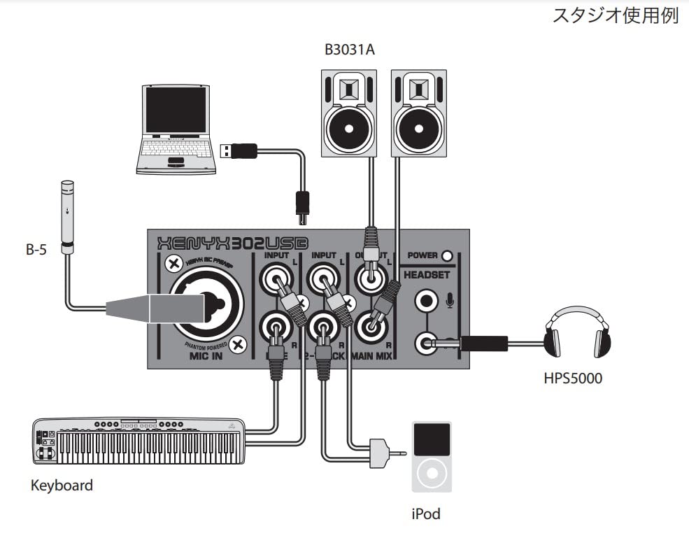 Behringer XENYX 302USB Premium 5-Input Mixer with XENYX Mic Preamp and USB/Audio Interface Black