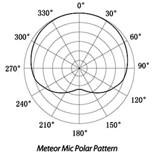 Samson Meteor Mic USB Studio Microphone (Cardioid)