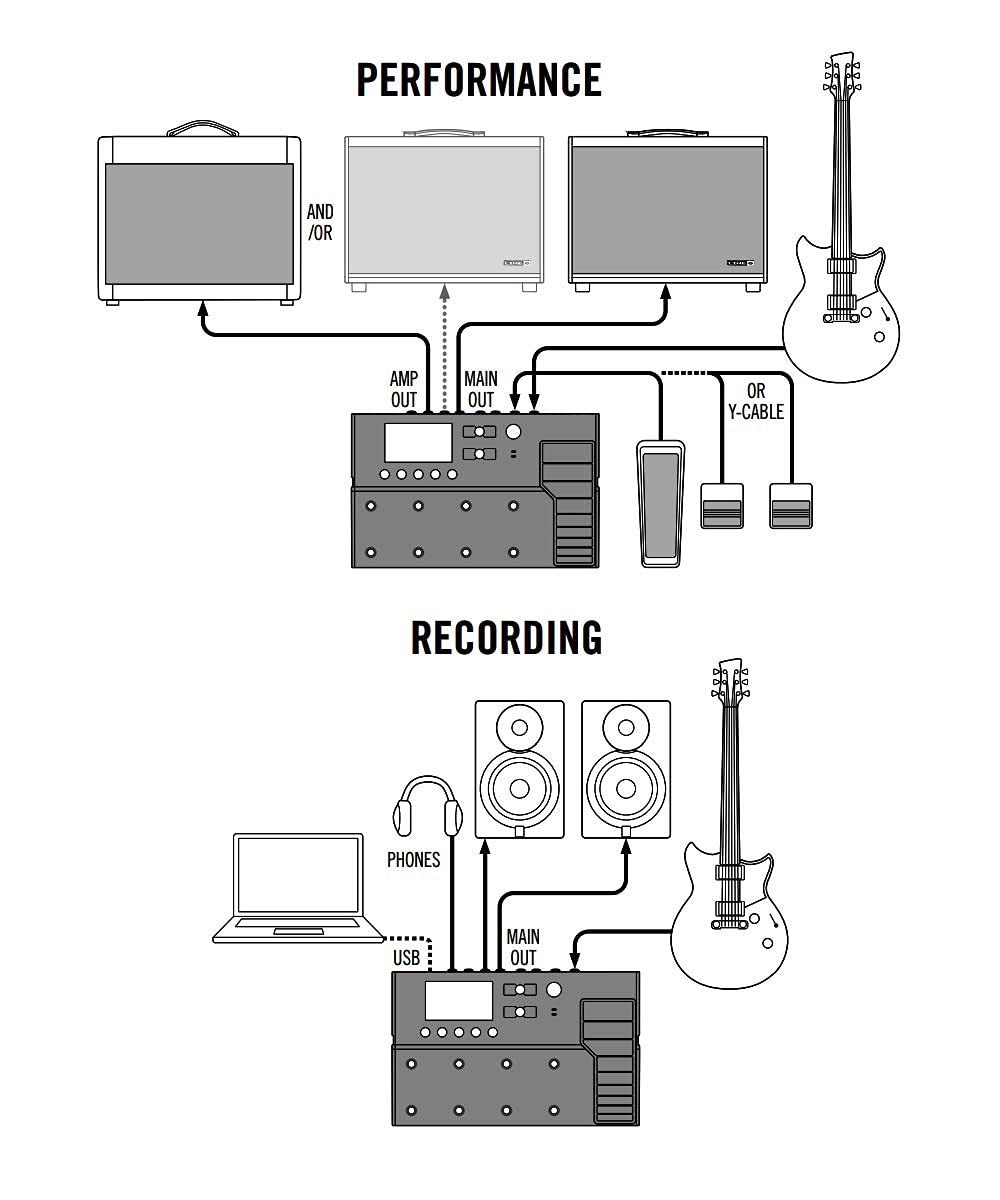 Line 6 POD Go Amp Modeler Multi-FX Processor Bundle with Blucoil 2-Pack of 10-FT Straight Instrument Cables (1/4in), 2-Pack of Pedal Patch Cables, and 4-Pack of Celluloid Guitar Picks