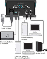 TC Helicon GO XLR MINI USB Audio Interface Mixer Online Broadcast Bundle with Blucoil 10-FT Balanced XLR Cable, 3-FT USB 2.0 Extension Cable, and 5-FT Audio Aux Cable