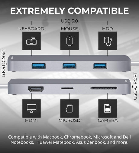 Blucoil USB Type-C Hub 7-in-1 USB C Adapter with 4K HDMI, MicroSD/SD Card Reader, 3X USB 3.0 and USB-C Pass-Through Charging Ports Compatible with MacBook, Chromebook, Mac, Windows, and More (Silver)