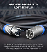 blucoil Cloud Microphones Cloud Lifter CL-1 Mic Activators for Dynamic, Ribbon, and Tube Mics (2-Pack) Bundle 10-FT Balanced XLR Cables (2-Pack), and Reusable Cable Ties (10-Pack)